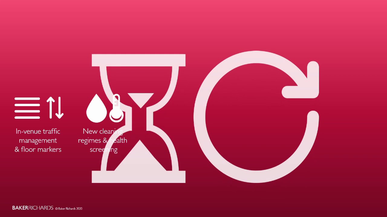 Socially Distanced Seating in Context