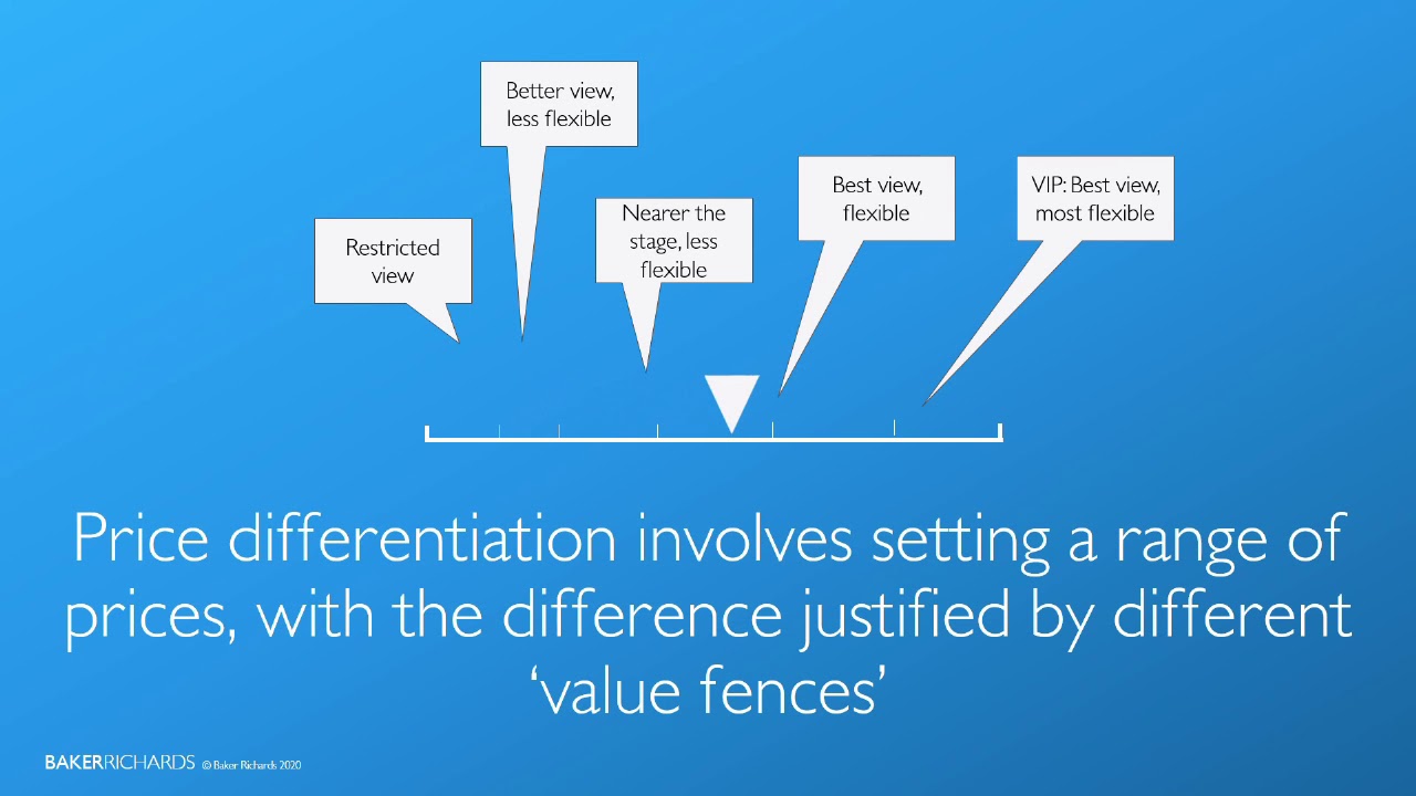 Adjust price differentiation and re-zone the auditorium