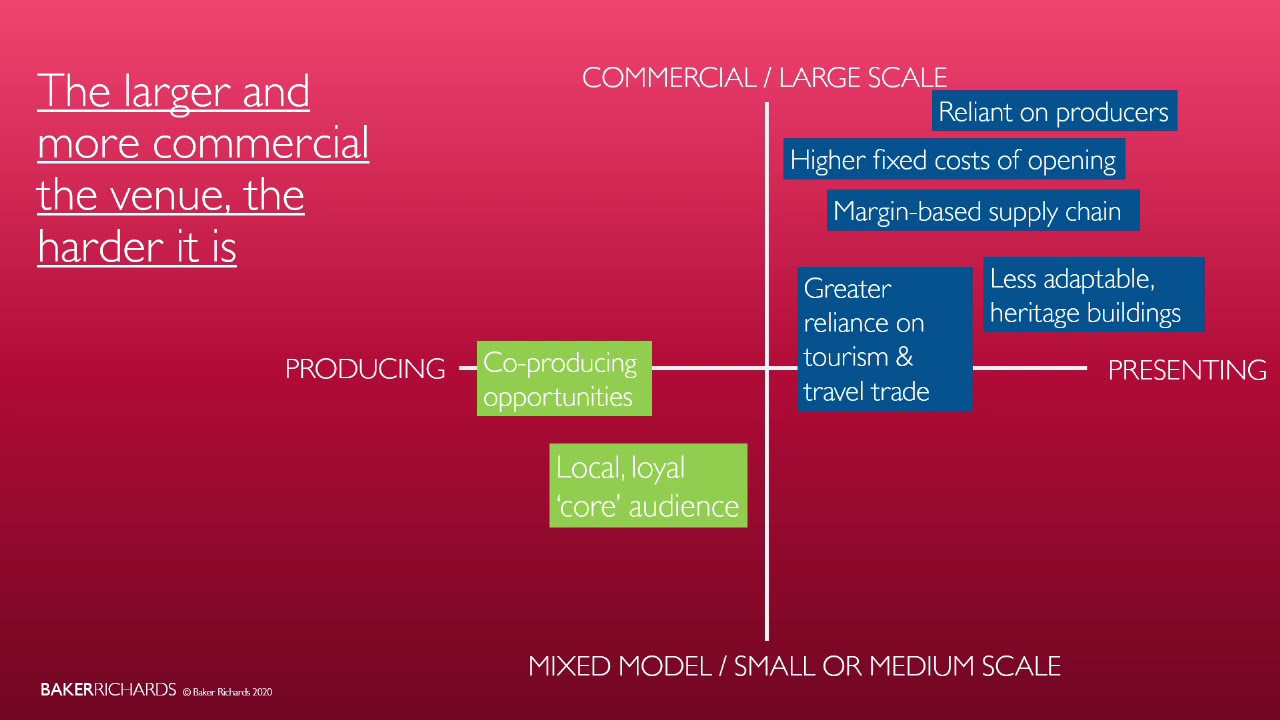 Introduction to Socially Distanced Seating