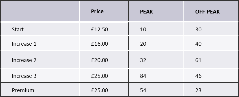 Baker Richards The Mac Dynamic Pricing