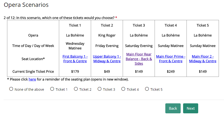 Baker Richards Lyric Opera Chicago conjoint scenario