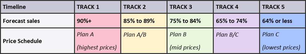 Metropolitan Opera Baker Richards 5 tracks table