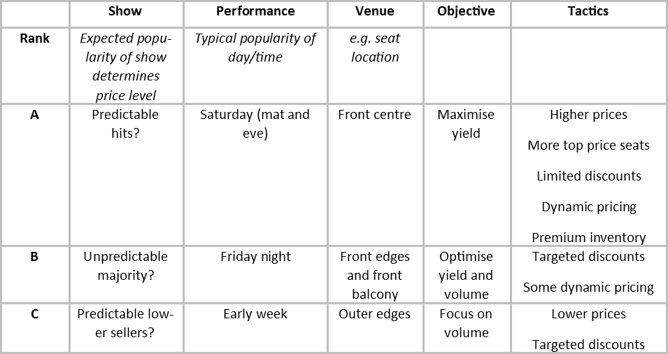 Baker Richards Metropolitan Opera ABC table