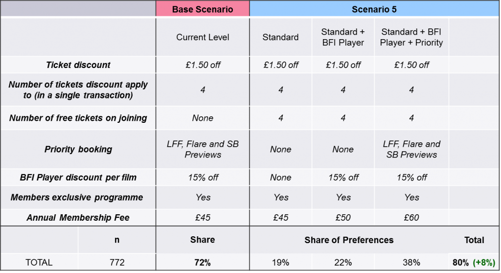 Baker Richards BFI Membership levels