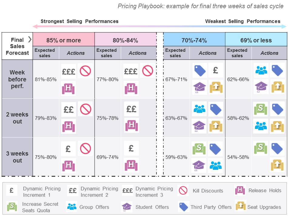 Baker Richards Pricing Playbook