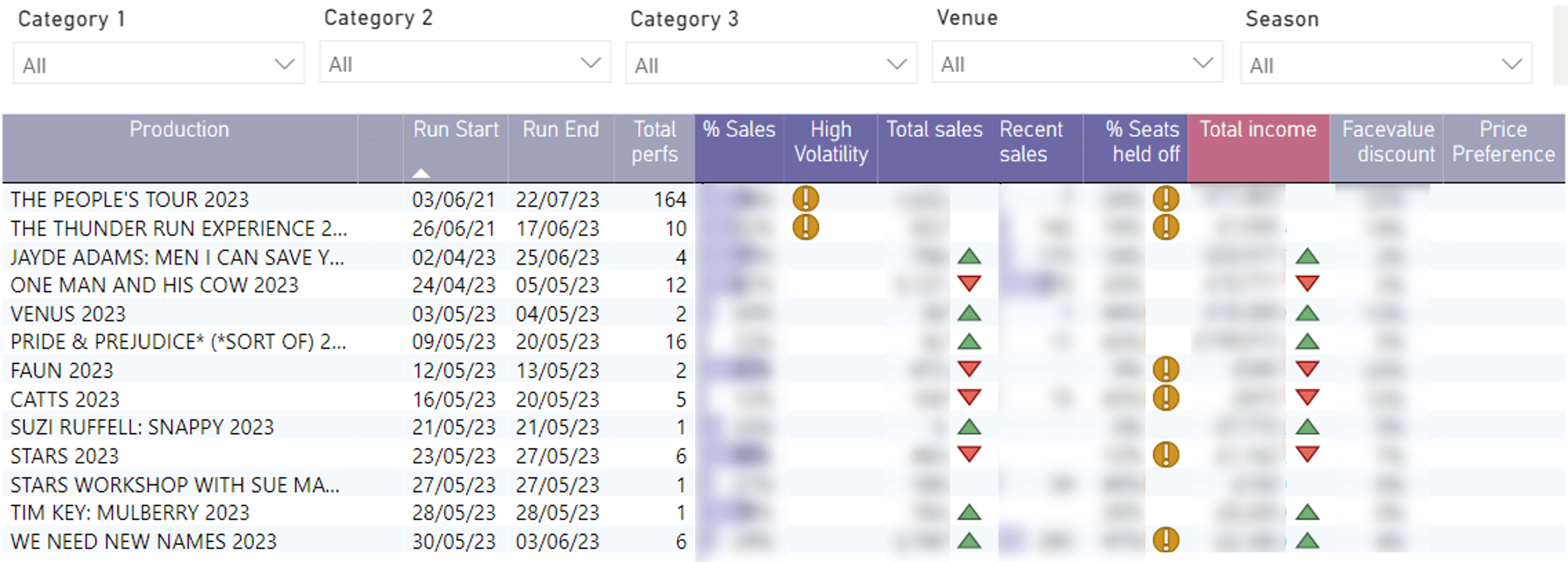 Advantage Dashboard Live Overview