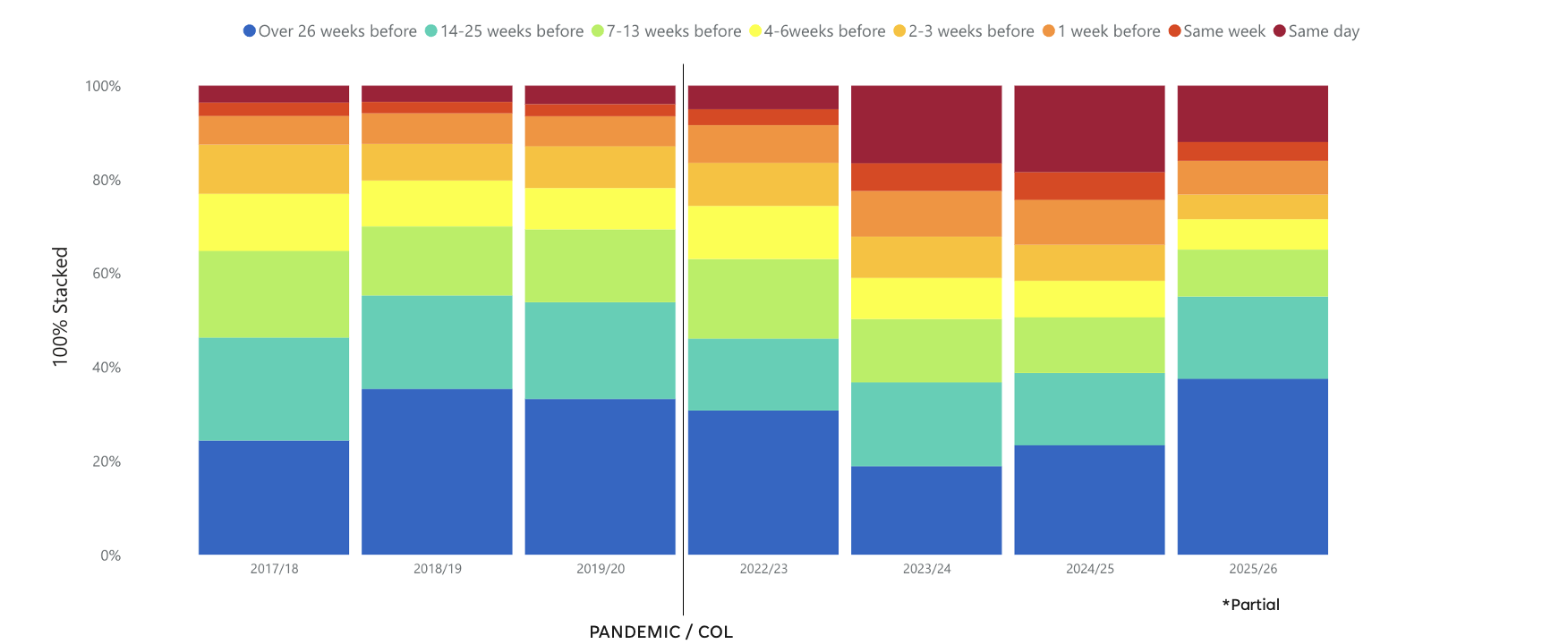 Advantage Dashboard charts
