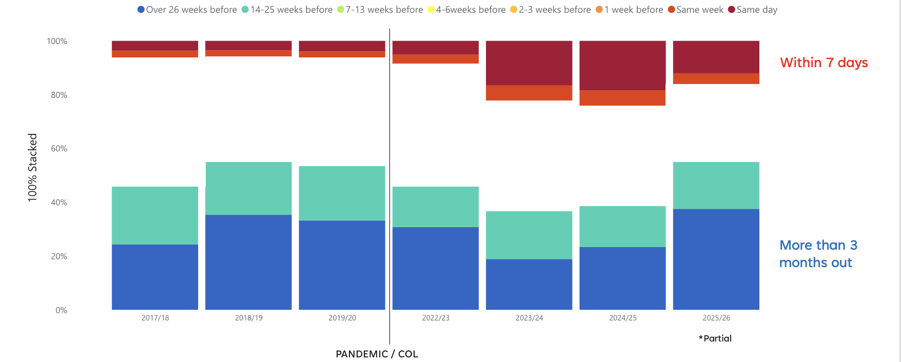 Advantage Dashboard Chart